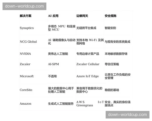 5G专网与边缘计算结合，为移动外场制作带来确定性体验